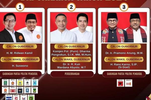 Tiga Pasangan Calon (paslon) Pilkada DKI Jakarta. (foto.kompas.com) 